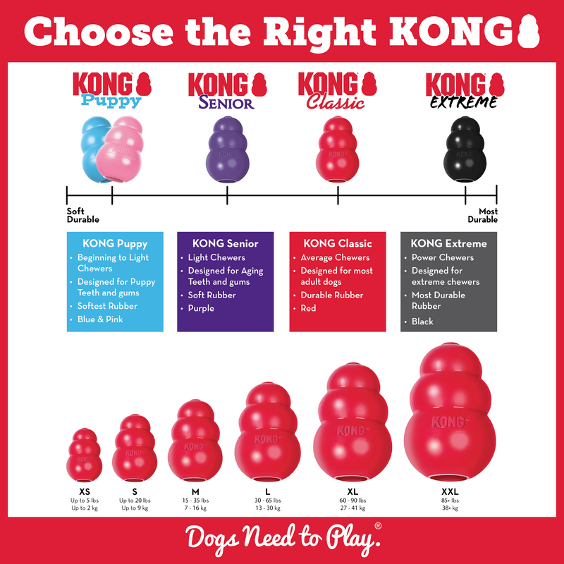 KONG Classic Toy Small